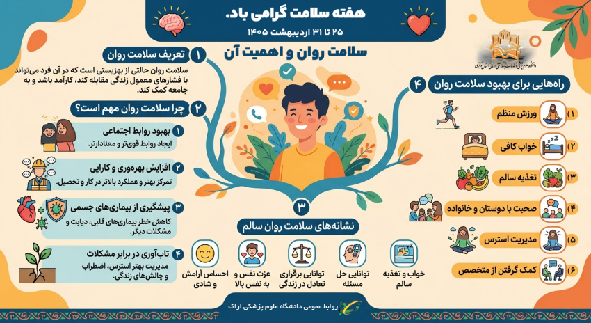 سلامت روان و اهمیت آن